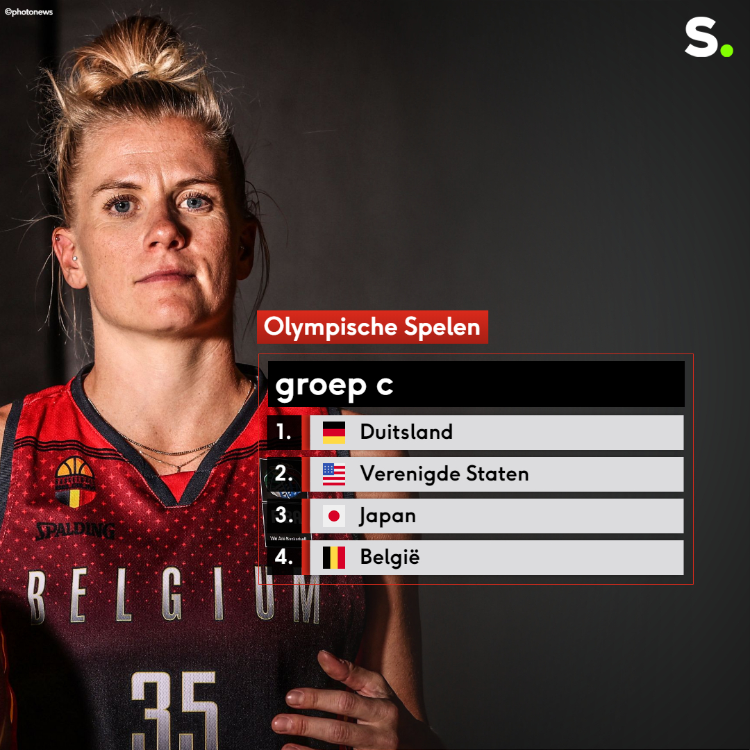 sporza's tweet photo. 🏀 @TheBelgianCats nemen het op de Olympische Spelen op tegen titelverdediger VS, Duitsland en Japan

https://t.co/usncY6Jwzr https://t.co/LUfVItuQ9V