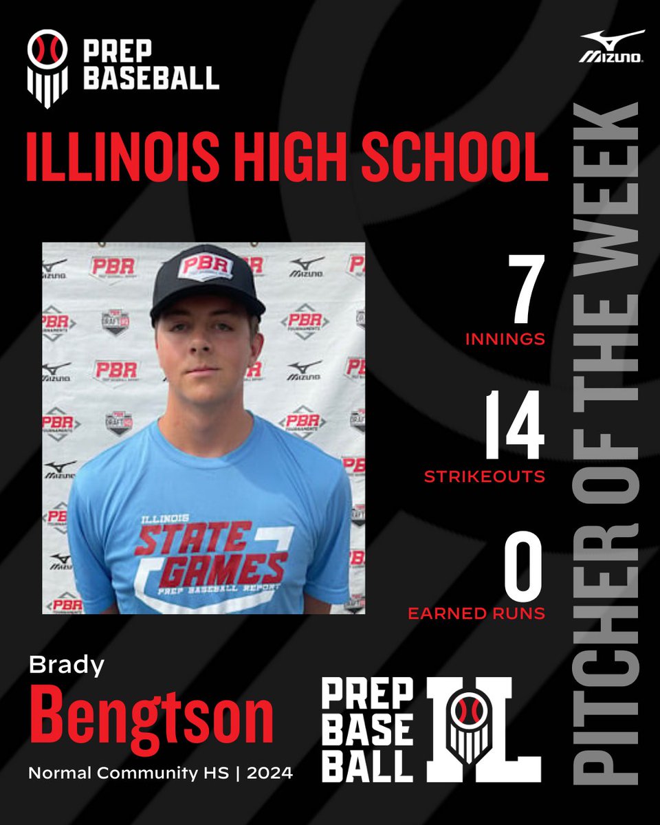 𝐏𝐫𝐞𝐩 𝐁𝐚𝐬𝐞𝐛𝐚𝐥𝐥 𝐈𝐥𝐥𝐢𝐧𝐨𝐢𝐬: 𝐏𝐢𝐭𝐜𝐡𝐞𝐫 𝐨𝐟 𝐭𝐡𝐞 𝐖𝐞𝐞𝐤👑

RHP Brady Bengtson (Normal Community, 2024) was lights out this week, only allowing one hit and punching out 14 in seven innings of work.

𝚂𝚃𝙾𝚁𝚈🔗loom.ly/SpBjWZo