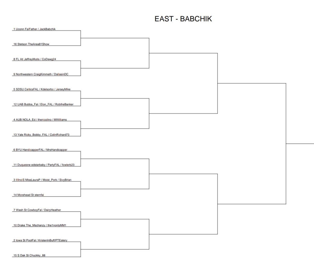 JohnPaulFAL's tweet photo. Heyyyyyyy FALS! Hope everyone is having a good week!

Here is the 2024 #FALBRACKET for March Madness

I apologize for the small font. Let me know if you don't find your name. Some lines have 2 or 3 FALS so if you don't know them say hi! Trash talking is encouraged!

Good luck! https://t.co/fPq7nGJNPU