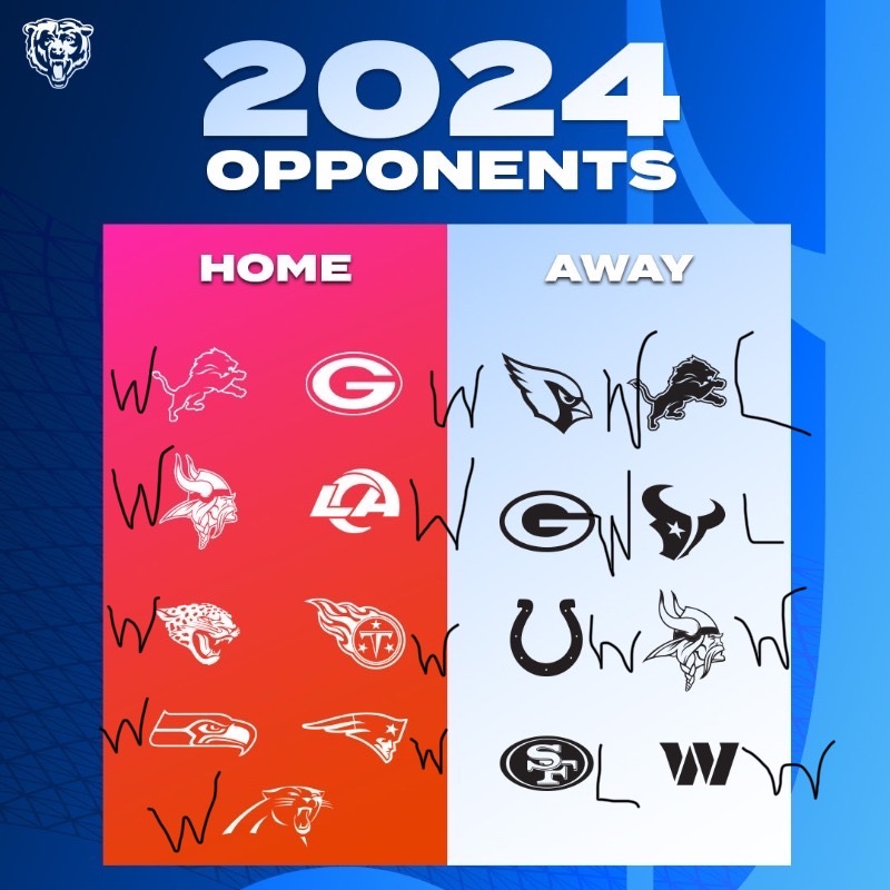 TV_Effxcts's tweet photo. BEARS WIN THE NFC 14-3 https://t.co/YUSduRht6G