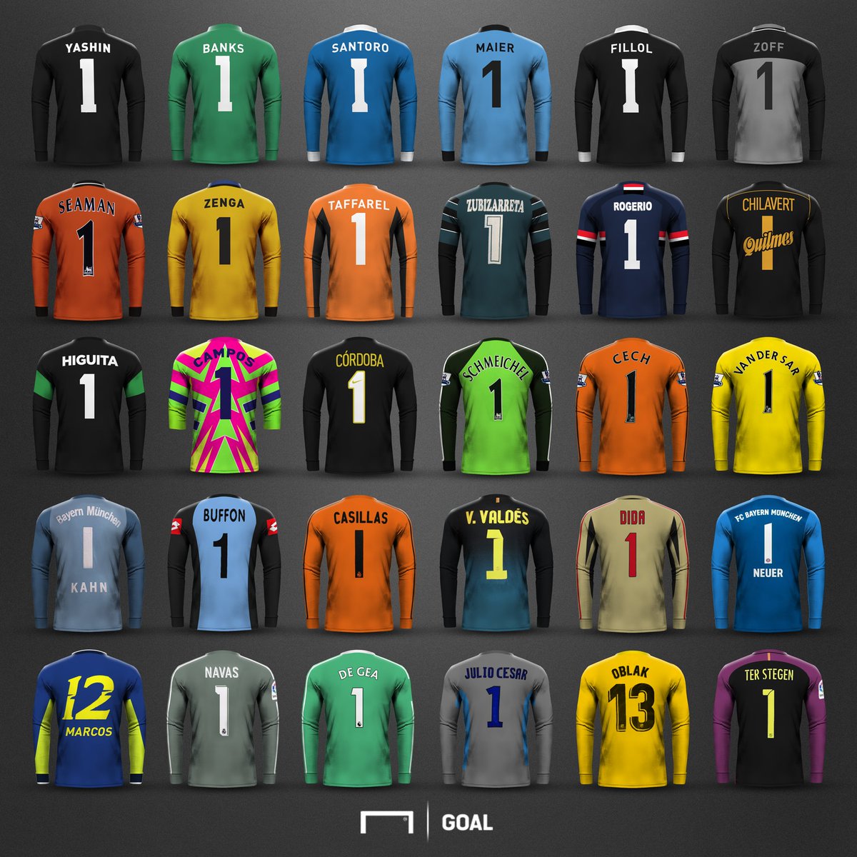 90sfootball's tweet photo. Favourite Goalkeeper of all time?

via @EmilioSansolini https://t.co/eBSb7d2ZTq