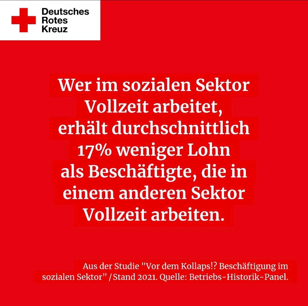 Der Sektor-Pay-Gap in einem Satz. 17 Prozent weniger Gehalt für Menschen in sozialen Berufe, die in der #COVID19-Pandemie als systemrelevant galten.