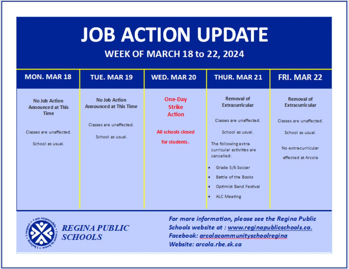 Job Action Update: Week of March 18th-22nd