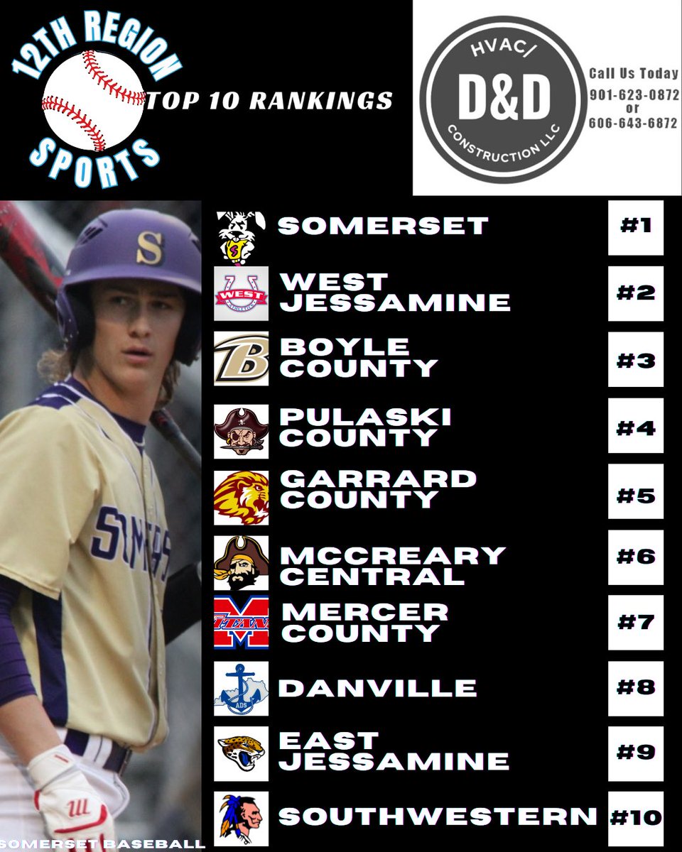 ⚾️Week 1 Rankings⚾️

*Rankings before Last Nights Games (3-18-24)