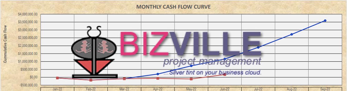 GeoNwogu's tweet image. Addressing Competence Disparities: Cost Controls Focus
linkedin.com/pulse/addressi…
#GeorgeNWOGU #ProjectPlanning #CostControls #NigerianConstruction #Competence #AACEI #RealWorldExperience #GeorgeNWOGU #BIZVILLEPM 🌐🚀