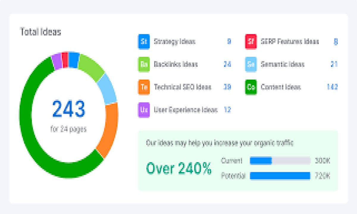 Elevate Your Online Presence with Expert SEO Services!
fiverr.com/s/Ar06Ra
.
.
.Are you struggling to make your mark in the digital world? Is your  website buried beneath competitors in search engine results? It's time  to transform your online visibility and skyrocket your