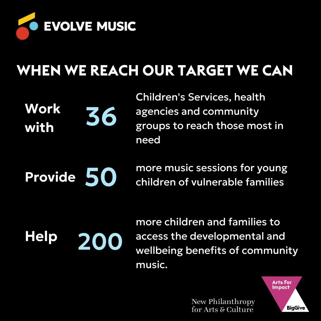 Our <a href="/BigGive/">Big Give</a> fundraising campaign is officially LIVE! 

Over the next week all money raised will be DOUBLED by Big Give's Champions. 

Help us transform the lives of families with young children in rural &amp; deprived urban areas of South West England now 👉 buff.ly/3wZjjmf