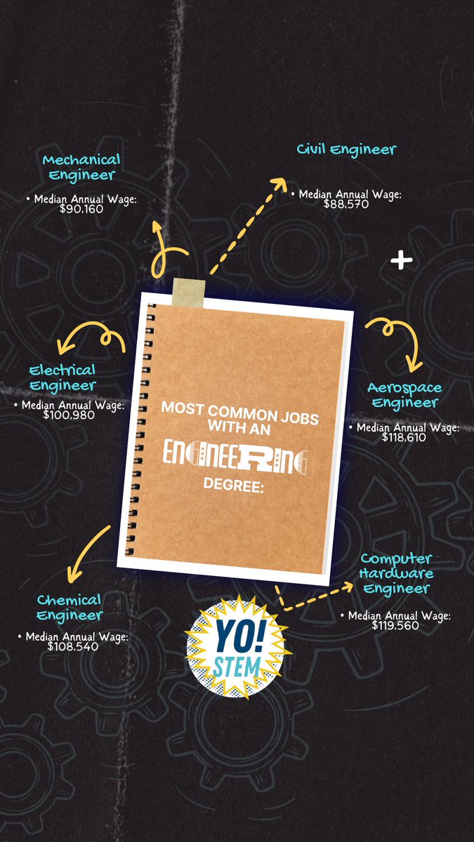 Youth Outreach in STEM tweet media