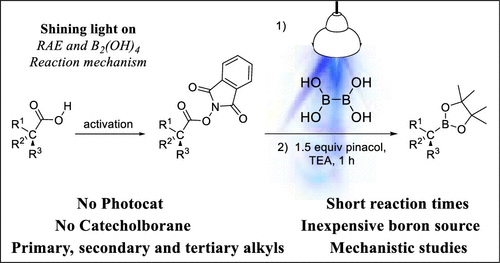 Photoinduced Decarboxylative Borylation of N-Hydroxyphthalimide Esters with Hypoboric Acid (@JOC_OL): pubs.acs.org/doi/10.1021/ac….