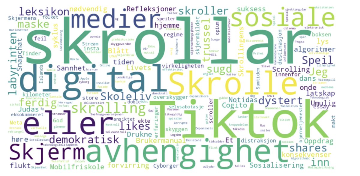 'Jeg skroller altså er jeg' – Takk til alle dere som leverte bidrag i Fritt Ords konkurranse for videregående skole! Denne lille ordskyen er basert på titlene til bidragenes deres