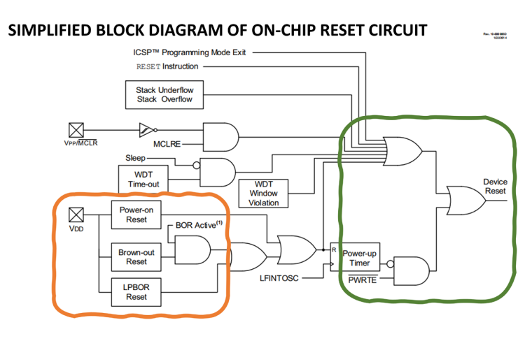 Elektor's tweet image. Microcontroller Documentation Explained: Block Diagrams and More
elektormagazine.com/magazine/elekt…
#mcu #microcontrollers #embedded