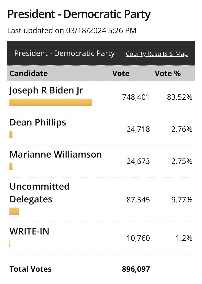 UnityPrime's tweet photo. @elonmusk And people wonder why we dont have wise, competent, heart-driven leaders... 🙄
– Vote! (age bias 👀)
– Vote for the best candidate period; “Just say no” to oligarchy!
– Run for office (not for you; because We need better options)
– Amend Constitution to abolish political parties https://t.co/5TTkIKxQEN