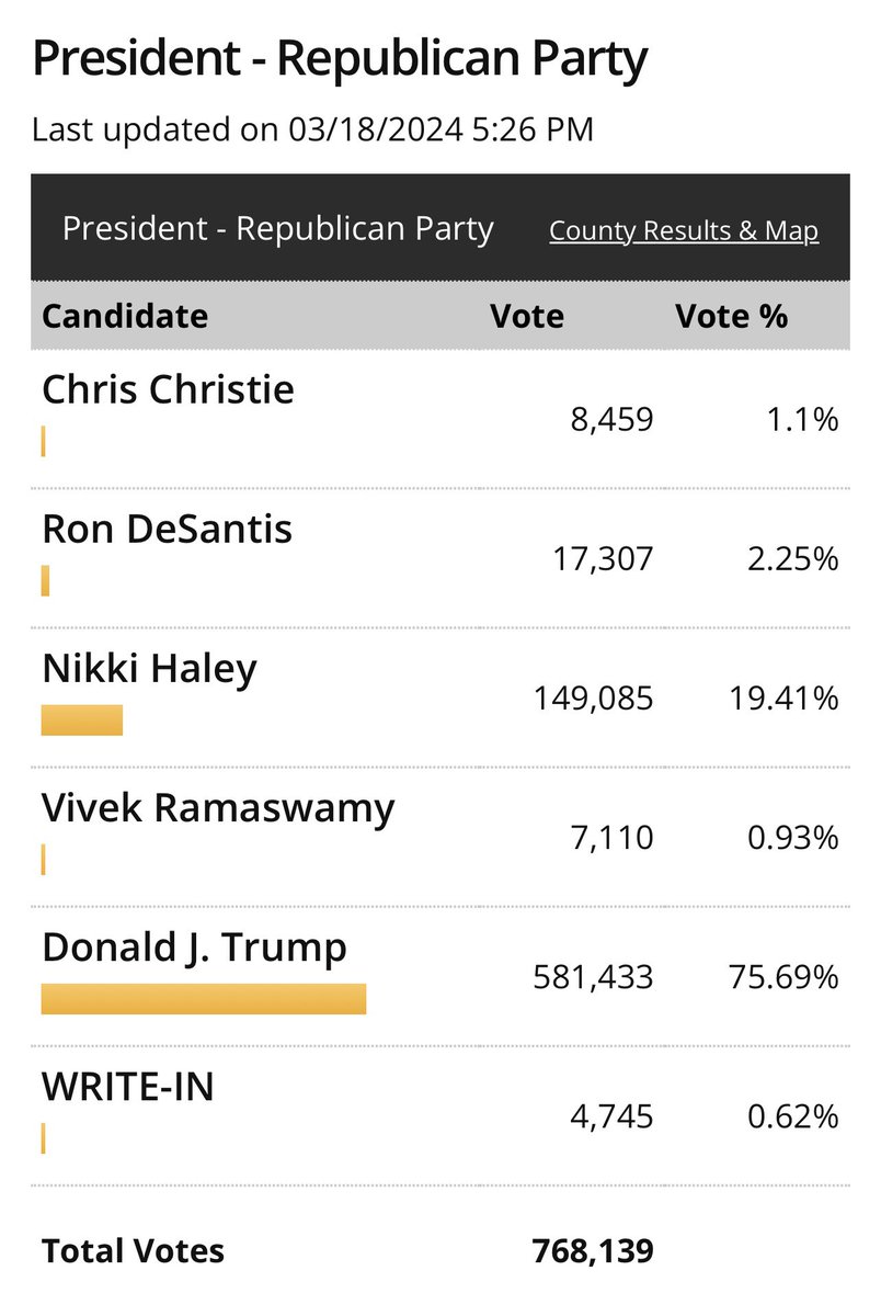 UnityPrime's tweet photo. @elonmusk And people wonder why we dont have wise, competent, heart-driven leaders... 🙄
– Vote! (age bias 👀)
– Vote for the best candidate period; “Just say no” to oligarchy!
– Run for office (not for you; because We need better options)
– Amend Constitution to abolish political parties https://t.co/5TTkIKxQEN