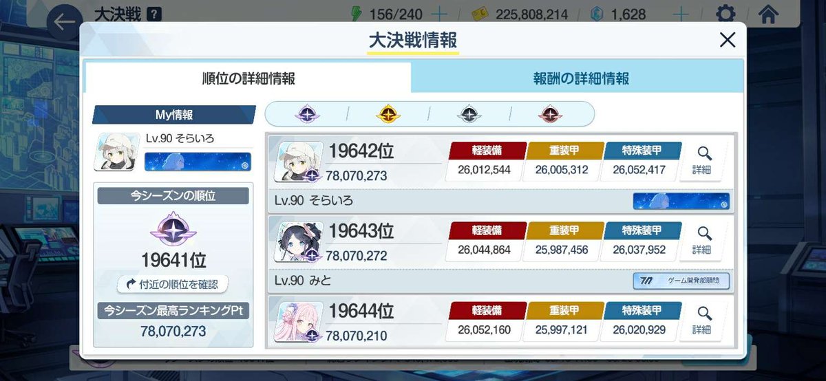 7時半に16500位で「あぁ流石に逃げ切ったな」とか思ってたら2時半に確認したら20500位で心臓止まりました
そして神秘死ぬほど上振れて心臓が動きました
gg