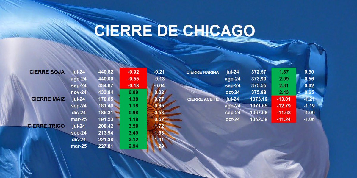 MMagroRosario's tweet image. Cierre De #Chicsgo