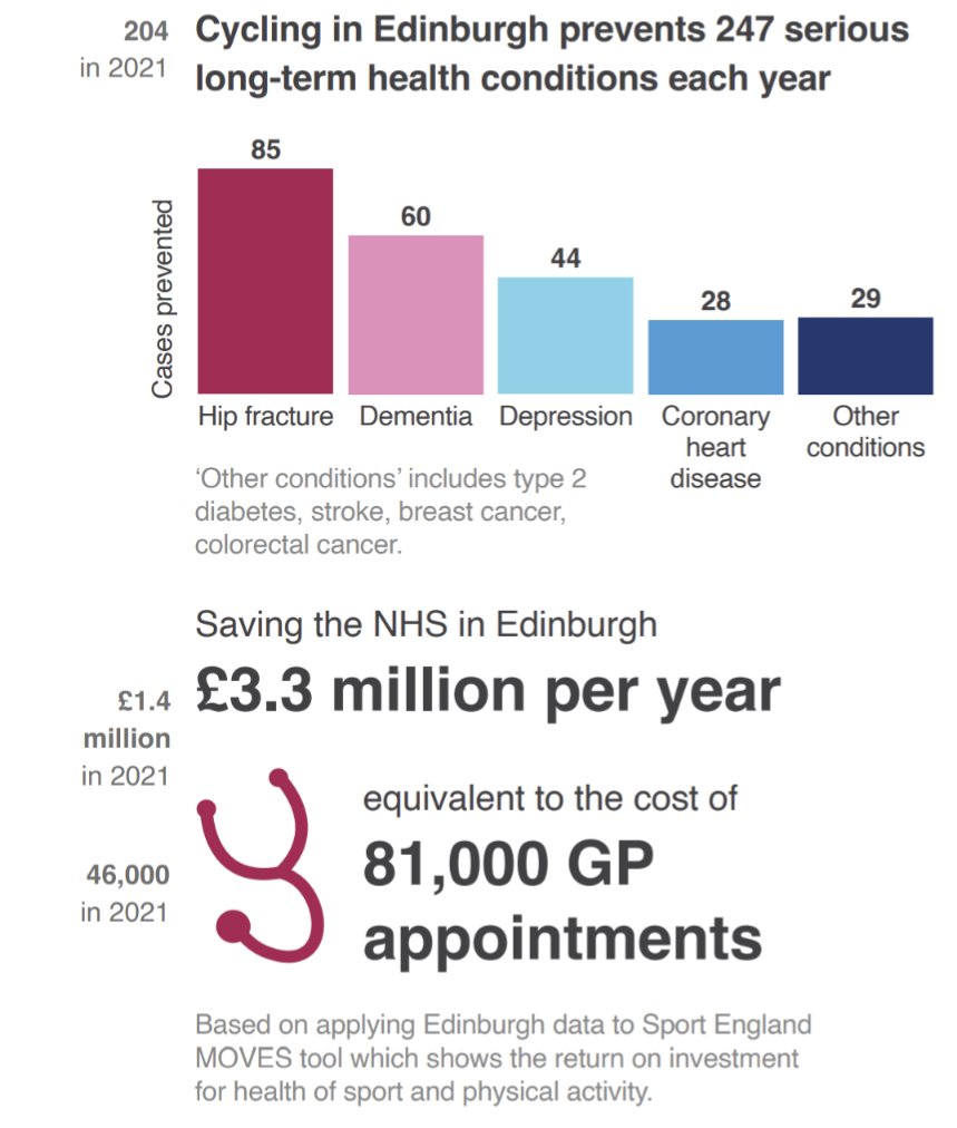 Dr Scott Arthur MP (Edinburgh South West) 🌍🌈🌹 tweet media