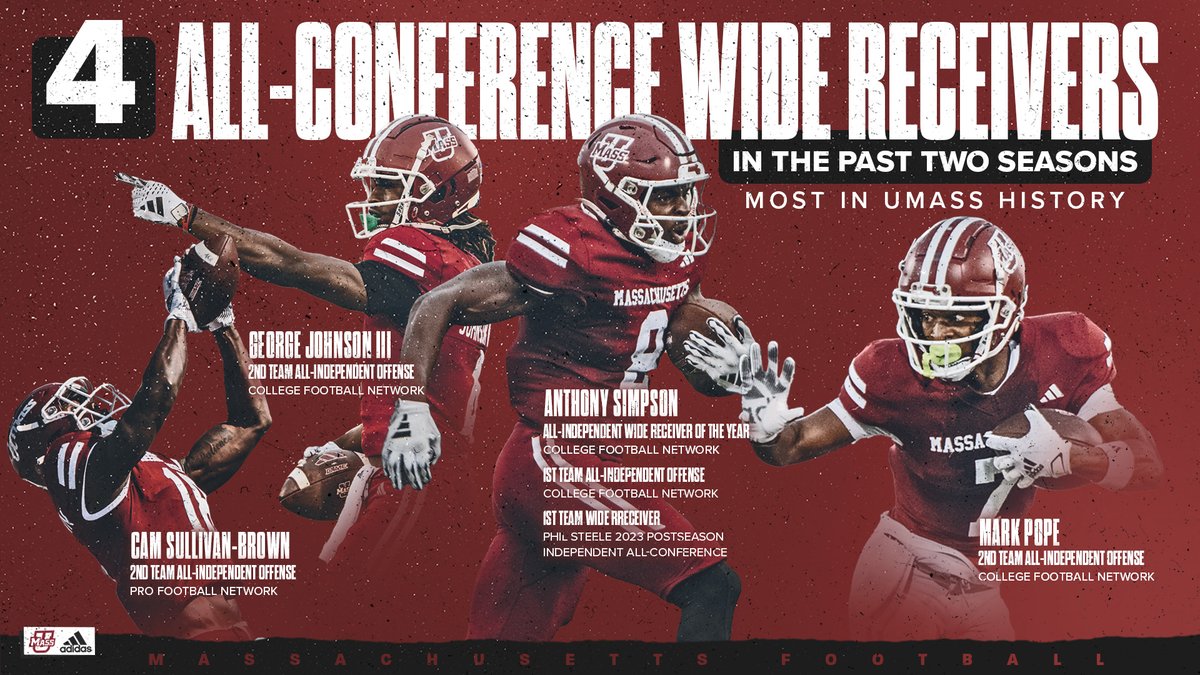 Four All-Conference WRs in Two Seasons (Most in UMass History) 'As iron sharpens iron, so one person sharpens another.' Time to run it back?! @supreme_simpson Who's next?! @JakobieKJames @_FrankLadson @humblequann @its_show1time @6HardingTy @KeshawnBrown_ @DElliott2003