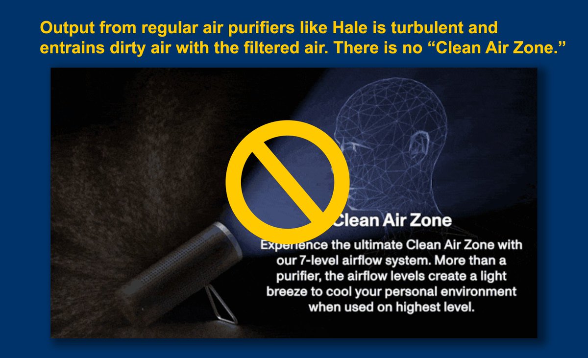 Why I don't trust Airinum's Kickstater claiming their new Hale mini-air purifier creates 'Clean Air Zones':

Regular air purifiers have a turbulent output that entrains dirty air along with the filtered air.

reddit.com/r/Masks4All/co…