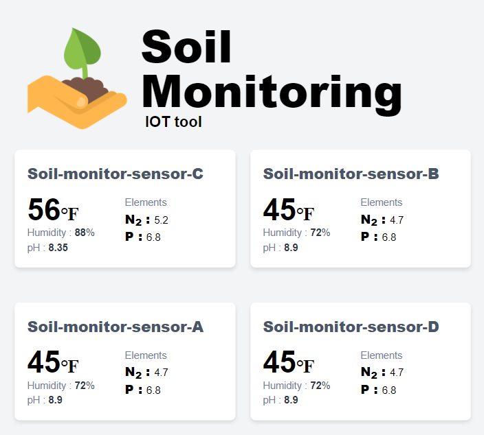 Day 11 : Here I have come up with my First #IoT Based project [Soil Monitoring Tool] using #MERN Stack , umm well🤔exclude M it has only ERN, and More about IoT techs.....I had used MQTT, mosquitto MQTT broker, MQTTX-tool. 

#agriculture #tech_farming #IoT #technology #soil_tech