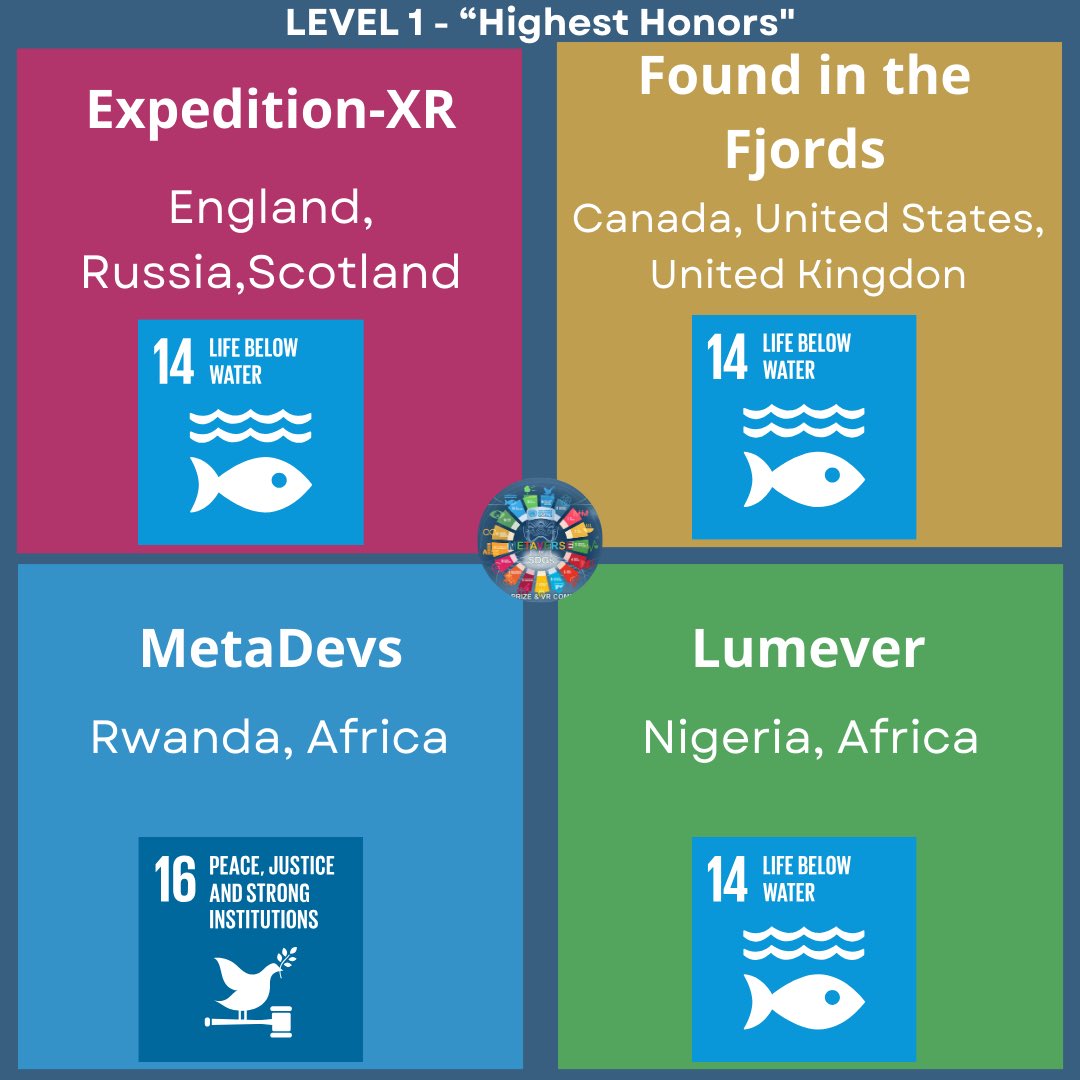 SDGmetaversePrize tweet media