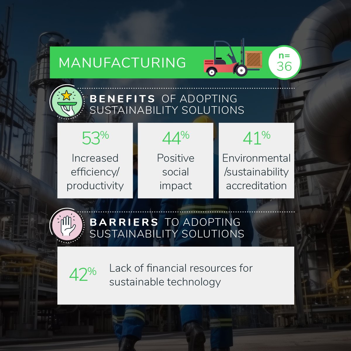 We surveyed the NZ manufacturing industry to uncover the benefits and barriers of adopting sustainability solutions. Here are some key insights we discovered.

To explore more, download the New Zealand Business (cont) spr.ly/l/6015ktPO9