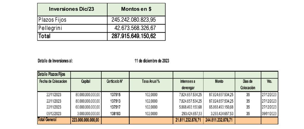 Y la única verdad es que dejamos casi $300 mil millones ahorrados. A los afiliados cubiertos con medicamentos gratis y libertad de elegir. Acá la información bancaria 👇