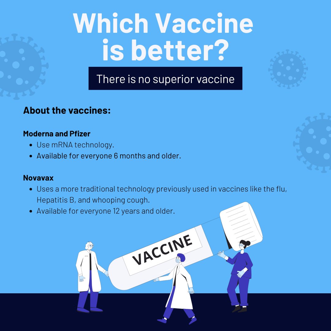 Wondering which vaccine is better? There is no superior vaccine. Getting any vaccine can help protect you and your community against the spread of COVID-19.