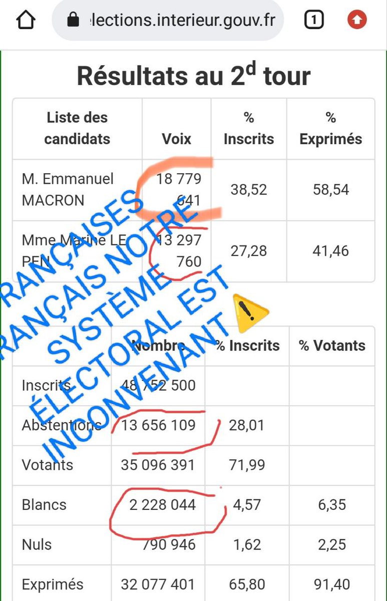 SchosJean's tweet photo. @des_ouches 30 MILLIONS D'ÉLECTEURS ONT REFUSÉ DE SE PRONONCER EN FAVEUR DE L'USURPATEUR.
Imaginez bien que ce nombre est surpassé aujourd'hui.
VOUS POUVEZ ÊTRE SÛR QU'AU MOINS 25 MILLIONS DE CITOYENS SONT OPPOSÉS
au sabotage de l'amitié #FrancoRusse. https://t.co/Y7gco9qIbL
