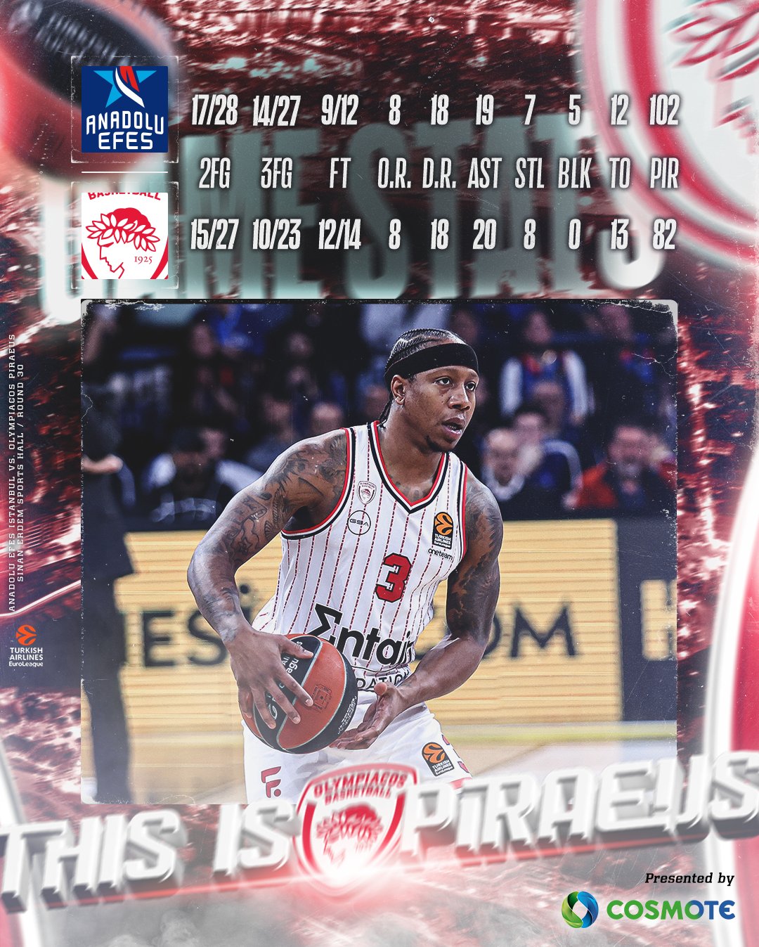 Olympiacos B.C. on X: &ldquo;The game stats | #EFSOLY #OlympiacosBC 