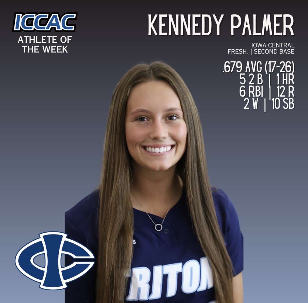 Congratulations 𝑲𝒆𝒏𝒏𝒆𝒅𝒚 𝑷𝒂𝒍𝒎𝒆𝒓! Awarded her 2nd ICCAC ATHLETE OF THE WEEK! So proud of you Ken! Keep up the hard work! 🔱 #TritonPride #tritonexcellence