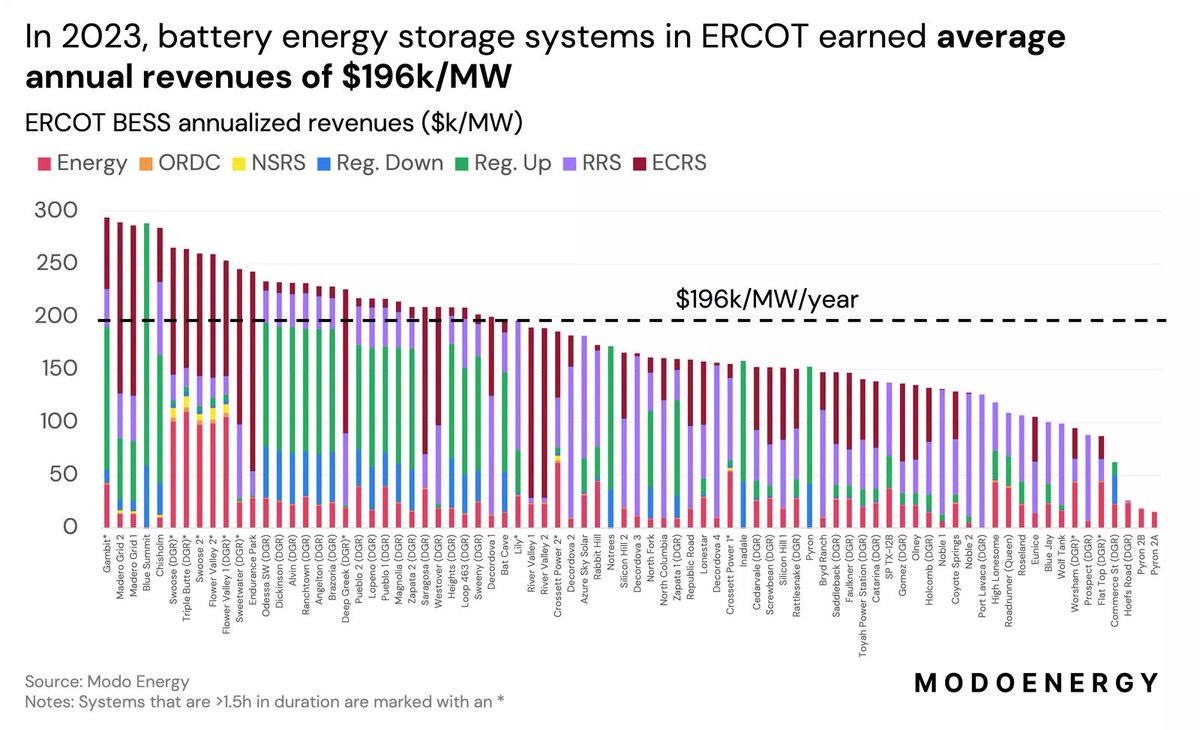 Tesla Megapack tweet media