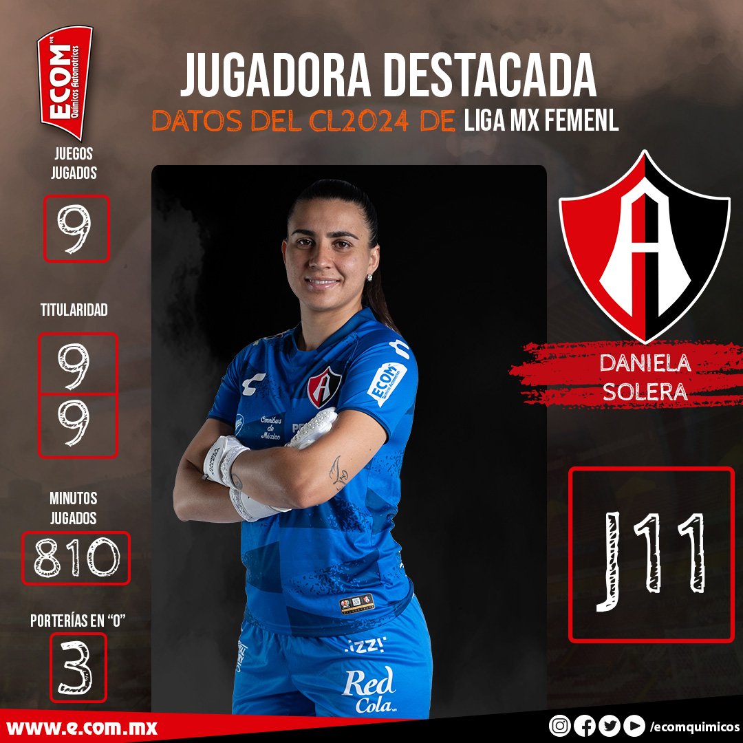Nuestra #Rojinegra destacada es @dsolera21 🦊❤🖤🫶 en el juego vs @atletidesanluisfem teniendo una actuación implacable, fue pieza clave para que las #Rojinegras mantuvieran en "0" su portería, FELICIDADES #Rojinegra ⚽❤🖤🦊🫶

ECOM, PATROCINADOR OFICIAL DEL ATLAS FEMENIL