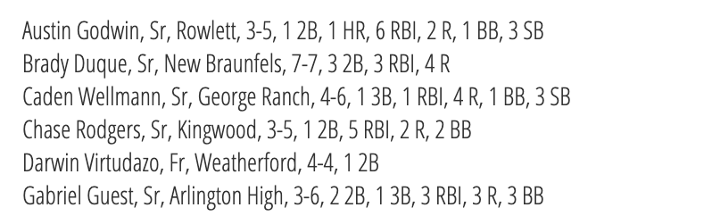 6ATxHSBaseball's tweet photo. The complete list of D-BAT Hitter of the Week Performances ($) is posted at https://t.co/uiHVkgYFwW   See all of the top hitters in Texas from all classifications from last week's games.  Subscribe today. https://t.co/0hDgYLqhSJ