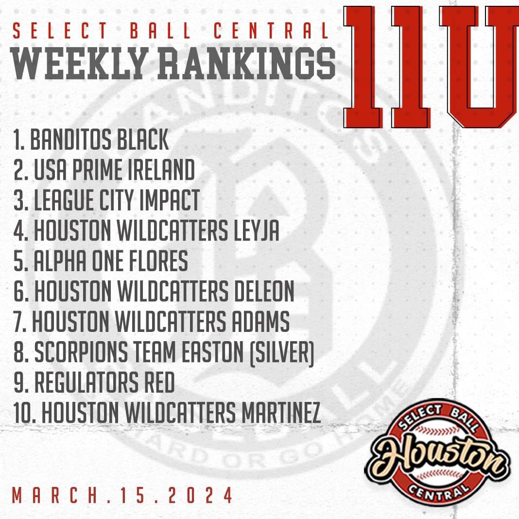 sballcentral's tweet photo. Top 10 Ranked 11s, 12s, 13s, and 14, in the Greater-Houston area. 🔥

Full rankings on our website! https://t.co/6rVcBiCTS1