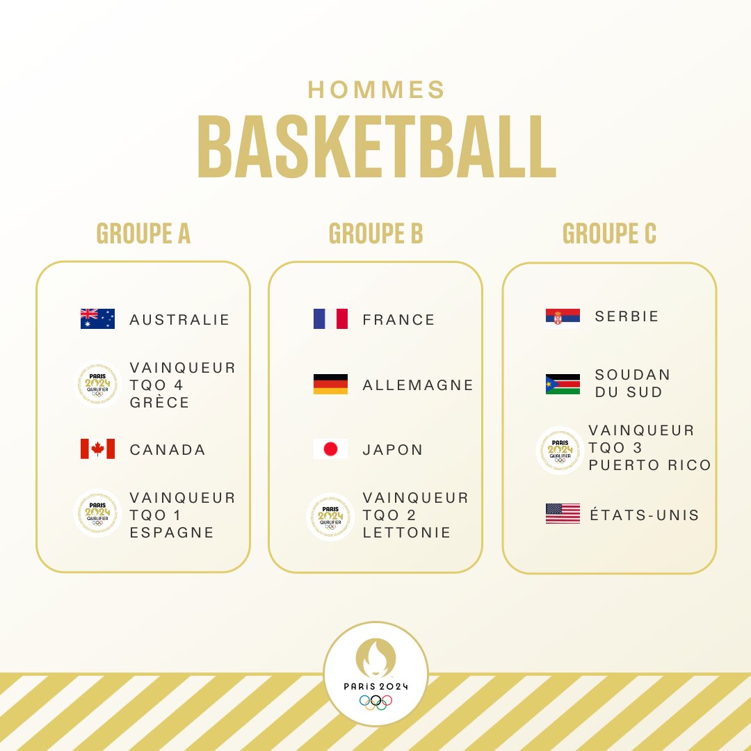 Nous connaissons désormais les groupes de basketball féminin et masculin pour les Jeux Olympiques de <a href="/Paris2024/">Paris 2024</a> 🏀

🏟️ Les matchs se dérouleront au Stade Pierre Mauroy et à l'Arena Bercy du 27 juillet au 11 août.

Quels matchs attendez-vous avec impatience ? 👀