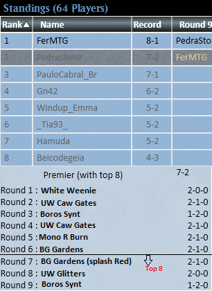 Gust_Pedra's tweet photo. After some requests and 3 top 8 in a row in the Challenges, we present the SIDEGUIDE of our beloved BG Gardens made by me
28 Decks In/Out, brief explanation about matchup, and w/r in my opinion (not the one I had)
10 tix / 10 USD / R$ 35,00 (Pix)
DM me for more info
#mtgpauper https://t.co/2AHzeWByqt