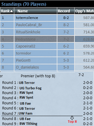 Gust_Pedra's tweet photo. After some requests and 3 top 8 in a row in the Challenges, we present the SIDEGUIDE of our beloved BG Gardens made by me
28 Decks In/Out, brief explanation about matchup, and w/r in my opinion (not the one I had)
10 tix / 10 USD / R$ 35,00 (Pix)
DM me for more info
#mtgpauper https://t.co/2AHzeWByqt