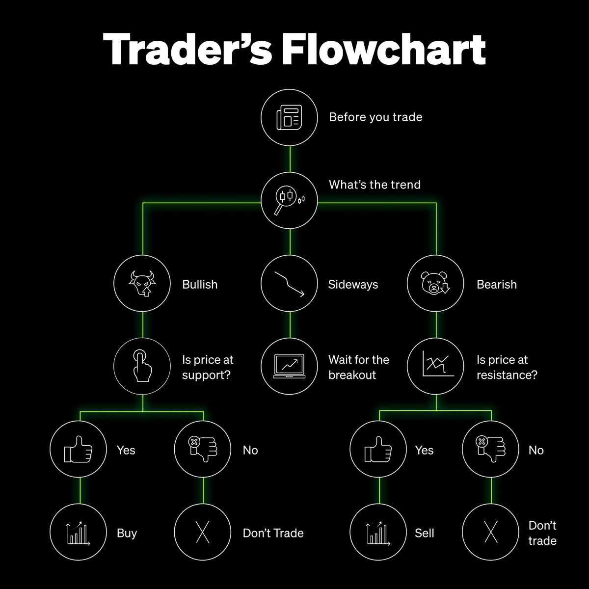 Your guide to #crypto trading 📝✍️