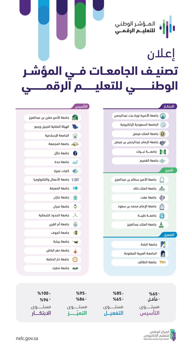 المركز الوطني للتعليم الإلكتروني tweet media