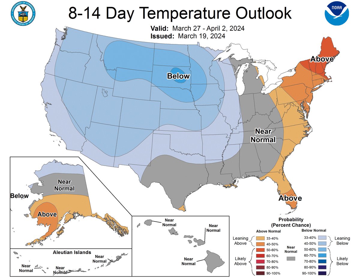 #NatGas  March 27-Apr 2