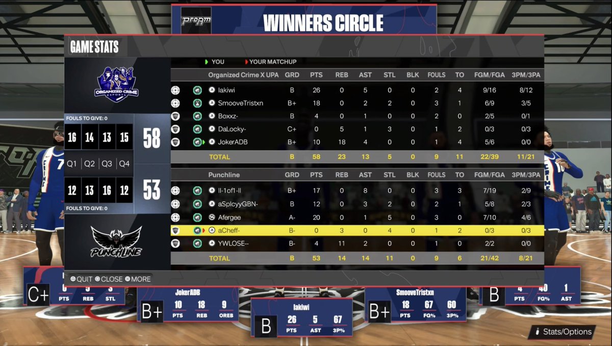 ๐iM Joke๐๐ฐ๐๐ฒ| Sway (@jokeradb) on Twitter photo GGs to <a href="/___Matta___/">Danny๐๐ธ</a> & his Team as we Advance to Sweet 16 of @SLProAm Playoffsโผ๏ธ๐๐ฐ
<a href="/KyiRussell/">lakiwi | Sway</a>โ๏ธ
<a href="/StiIISmoove/">๐ ๐ณ๐ฌ|</a> ๐ฏ&๐
<a href="/Boxxz__/">Box</a>๐&๐ฏ
<a href="/Dalockyy/">Jahiem Mooney</a> ๐ฆ
<a href="/JokerADB/">๐iM Joke๐๐ฐ๐๐ฒ| Sway</a>๐
๐พ: twitch.tv/jokeradb
@youFamousEnough <a href="/Jaee_theMisfit/">Coach JJ ๐ฅท๐ฟ</a> <a href="/iNetworkSports/">iNetwork</a> <a href="/yeynotgaming/">YEYNOT</a> <a href="/HesiKane/">K A N E ๐จ</a> @ShoreSkiii GGs to <a href="/___Matta___/">Danny๐๐ธ</a> & his Team as we Advance to Sweet 16 of @SLProAm Playoffsโผ๏ธ๐๐ฐ
<a href="/KyiRussell/">lakiwi | Sway</a>โ๏ธ
<a href="/StiIISmoove/">๐ ๐ณ๐ฌ|</a> ๐ฏ&๐
<a href="/Boxxz__/">Box</a>๐&๐ฏ
<a href="/Dalockyy/">Jahiem Mooney</a> ๐ฆ
<a href="/JokerADB/">๐iM Joke๐๐ฐ๐๐ฒ| Sway</a>๐
๐พ: twitch.tv/jokeradb
@youFamousEnough <a href="/Jaee_theMisfit/">Coach JJ ๐ฅท๐ฟ</a> <a href="/iNetworkSports/">iNetwork</a> <a href="/yeynotgaming/">YEYNOT</a> <a href="/HesiKane/">K A N E ๐จ</a> @ShoreSkiii
