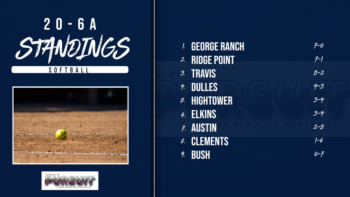 Current 20-6A Softball Standings: