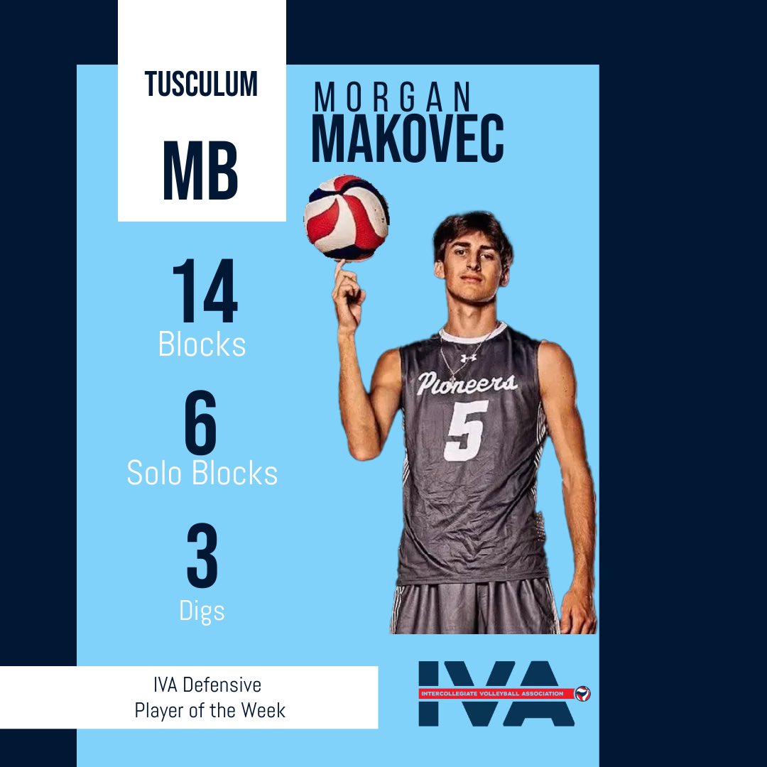 Congratulations to @tusculummvb MB Morgan Makovec on being named this week’s IVA Offensive Player of the Week. He tallied 14 blocks (6 solo) for the Pioneers. #NCAAMVB