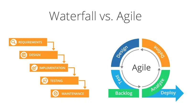 ما هي الإدارة الرشيقة Agile ؟ 🚨
ما الفرق بين منهجية Agile ومنهجية Waterfall ؟

أكثر المفاهيم الخاطئة عن أجايل 😎

#خلك_أجايل