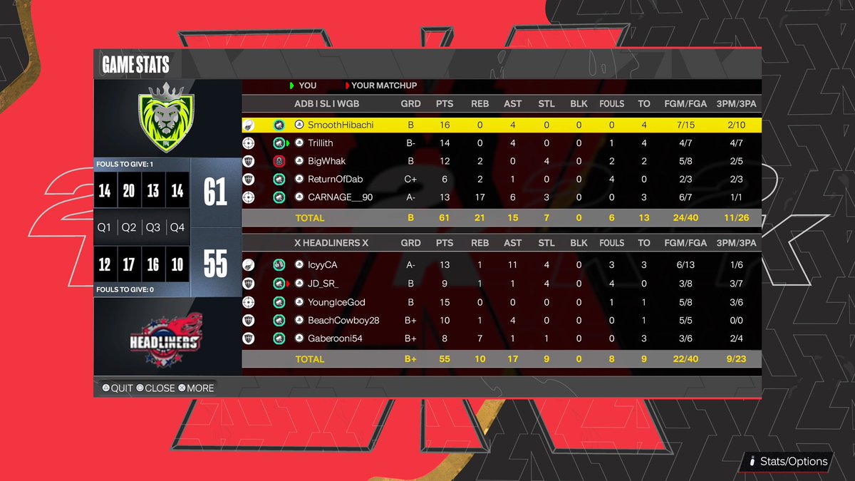ADB (@adbproam) on Twitter photo GGs to Headliners as we advance to 2nd round of @SLProAm playoffs 🦁
Pg <a href="/agentBachi/">Hibachi</a>
Sg <a href="/Trillith2k/">Trill</a>
Lock <a href="/Whak2k/">W͢H͢A͢K͢</a>
PF <a href="/ReturnOfDab/">ReturnOfDab</a>
C <a href="/rikki_slickem/">♣️♥️Gambit ♠️♦️</a> GGs to Headliners as we advance to 2nd round of @SLProAm playoffs 🦁
Pg <a href="/agentBachi/">Hibachi</a>
Sg <a href="/Trillith2k/">Trill</a>
Lock <a href="/Whak2k/">W͢H͢A͢K͢</a>
PF <a href="/ReturnOfDab/">ReturnOfDab</a>
C <a href="/rikki_slickem/">♣️♥️Gambit ♠️♦️</a>