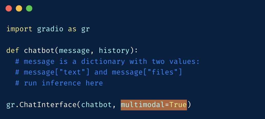 👊 Gradio 4.22 👊 Introducing the Multimodal Chatbot. Spin up a multimodal chatbot in... a single line of code