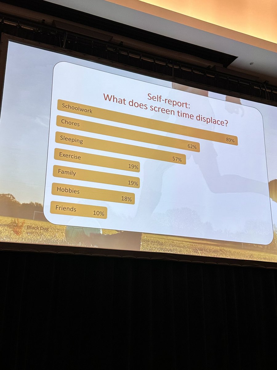 Atia (@atia_fatimah) on Twitter photo Dr Lyndsay Brown from <a href="/blackdoginst/">Black Dog Institute</a> talking about the complexities of tech use and mental health and well-being in adolescents! #CAMH24 Dr Lyndsay Brown from <a href="/blackdoginst/">Black Dog Institute</a> talking about the complexities of tech use and mental health and well-being in adolescents! #CAMH24