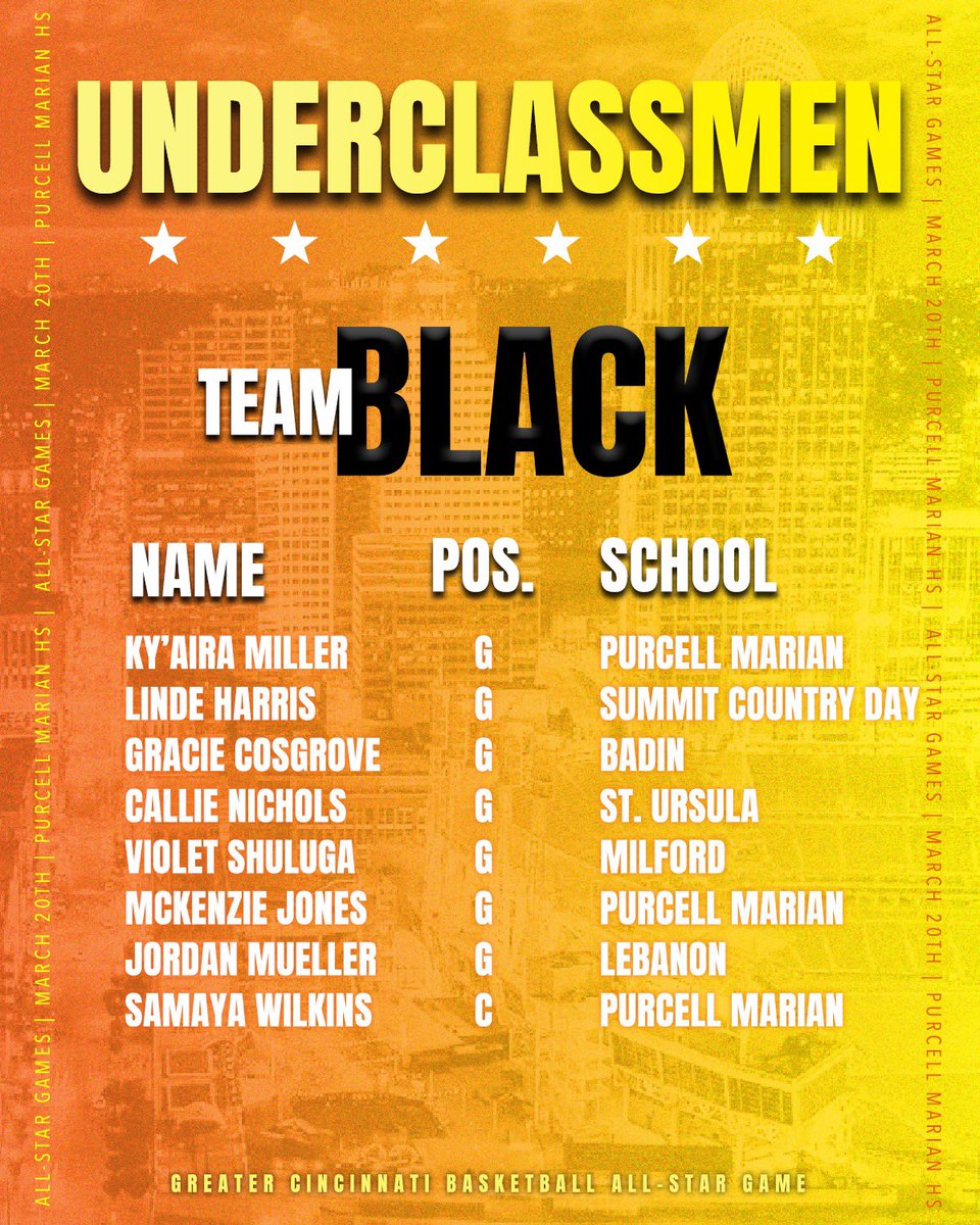 Underclassmen Rosters 🔥🔥 Who do you have winning? Let us know in the comments ⬇️ The GCB All Star Games will be held at Purcell Marian High School on March 20th. The underclassmen game will be at 5:30pm and the senior game at 7pm. #GCB | #GCBAllStar