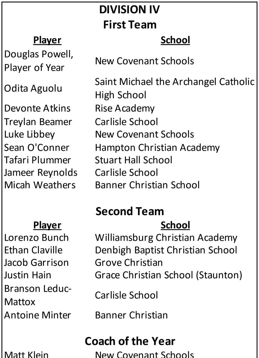 Blessed to be named VISAA Division IV All-State Second Team! #TGBTG #onlythebeginning